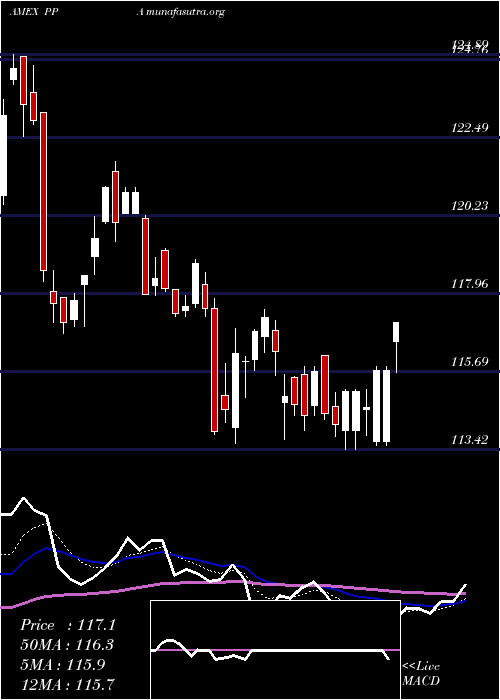  Daily chart AerospaceDefense