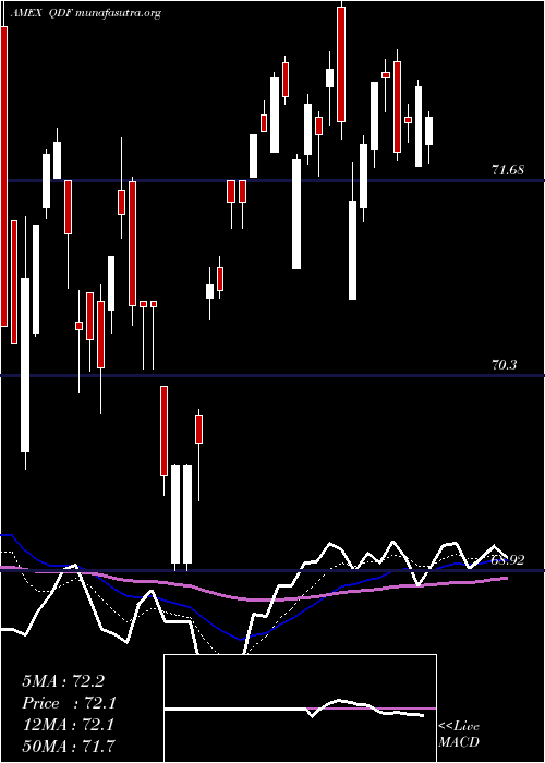  Daily chart FlexsharesQuality