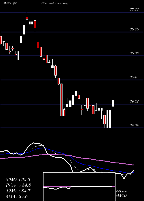  Daily chart GlobalX