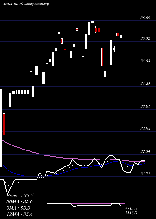  Daily chart AlpsReit