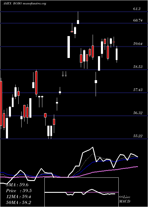  Daily chart GlobalRobotics