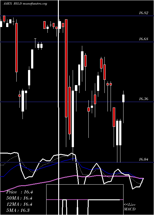  Daily chart GlobalX