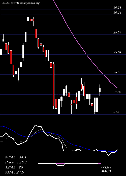  Daily chart SchwabUs