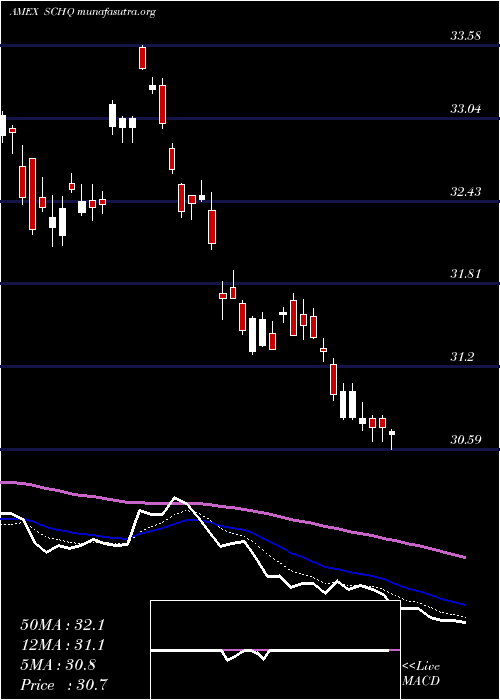  Daily chart SchwabLong