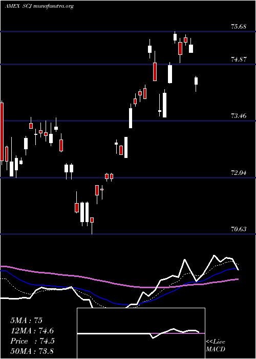  Daily chart JapanSmallcap