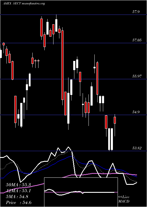  Daily chart NorthernLights