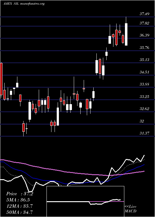  Daily chart GX