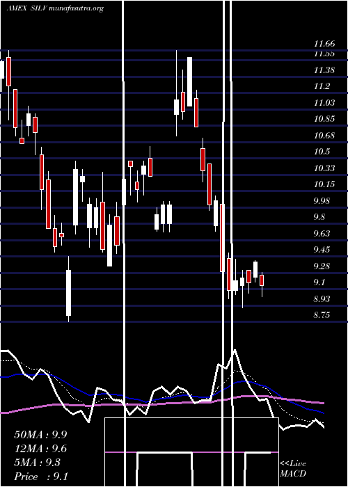  Daily chart SilvercrestMetals