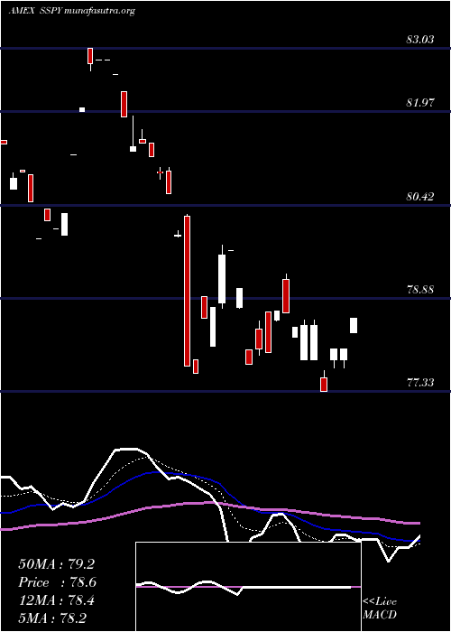  Daily chart SyntaxStratified