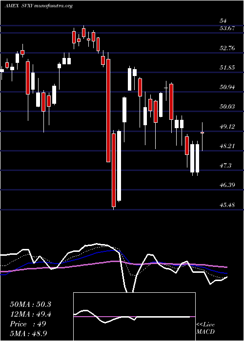  Daily chart ShortVix