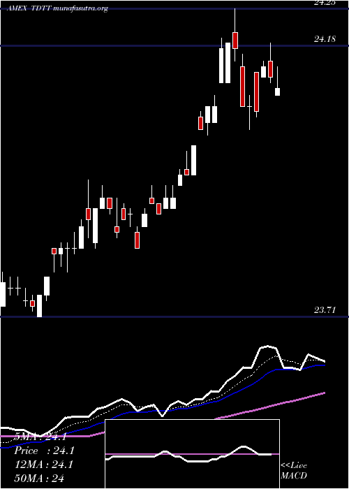  Daily chart Iboxx3yr