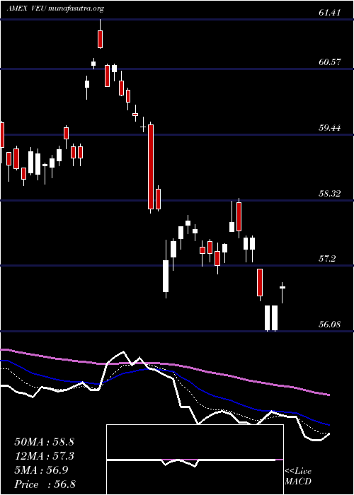  Daily chart FtseAll