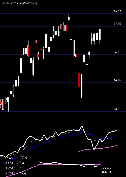  Daily chart EuropeEtf