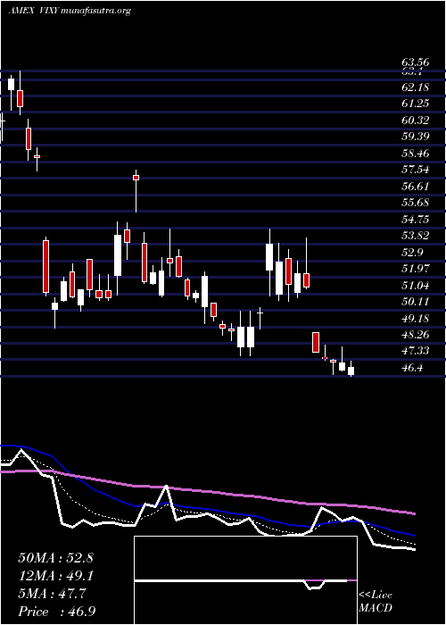  Daily chart VixShort