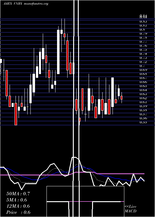  Daily chart Volitionrx