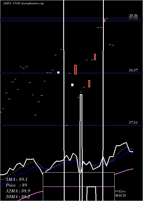  Daily chart NatixisVaughan