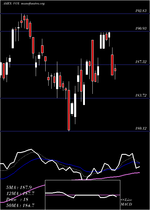  Daily chart TelecomServices