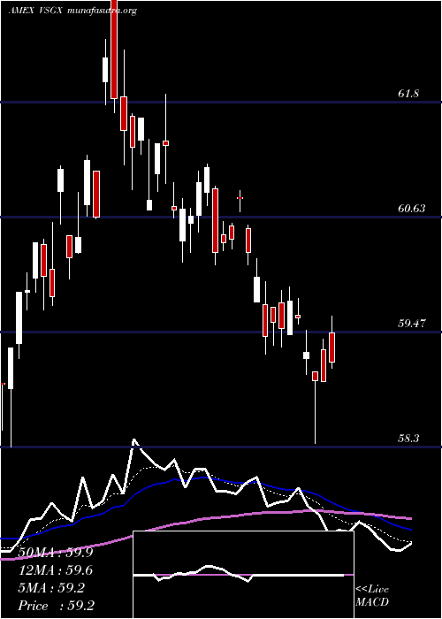  Daily chart EsgIntl