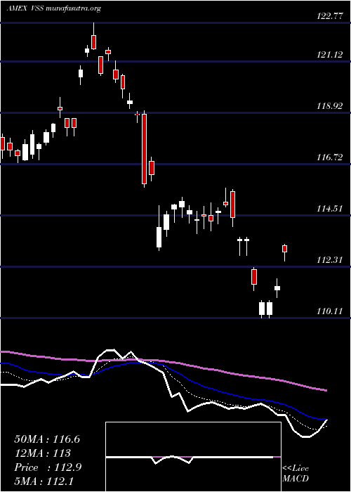  Daily chart FtseAll