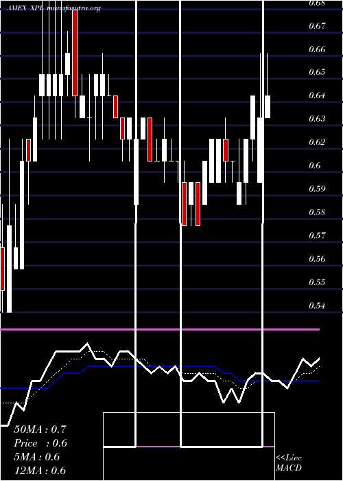  Daily chart SolitarioExploration