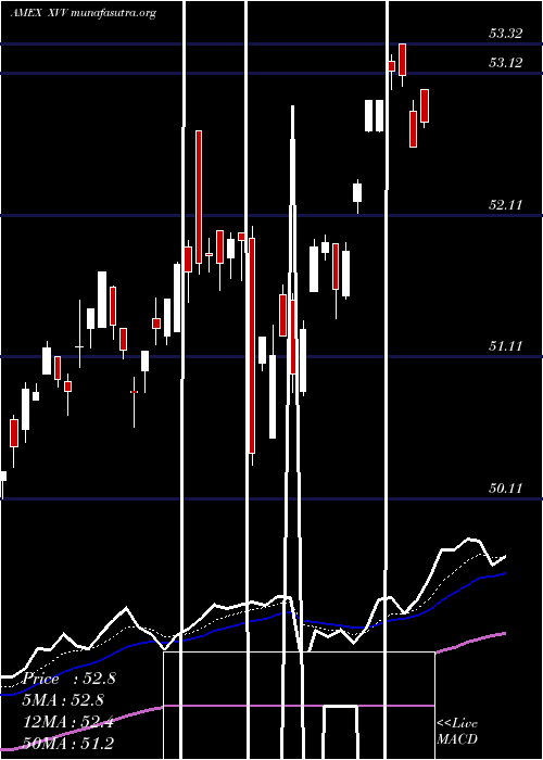  Daily chart IsharesEsg
