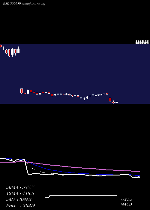  Daily chart BancoProd