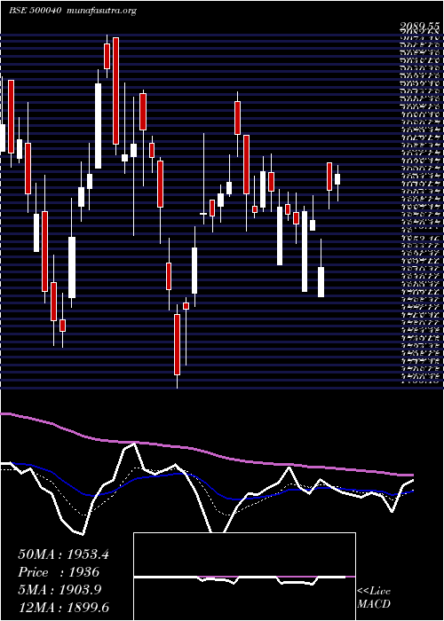  Daily chart CenturyText