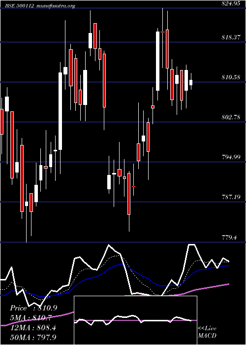  Daily chart StateBank