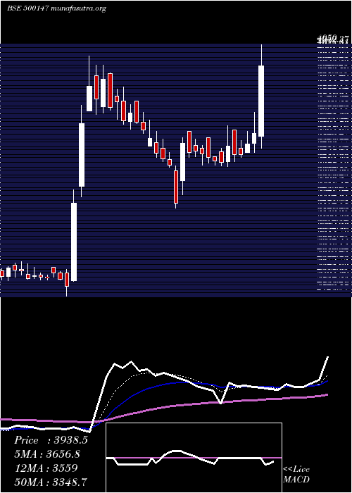  Daily chart Cockerill