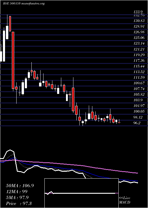  Daily chart GaneshBenzo