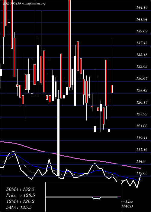  Daily chart Metroglobl