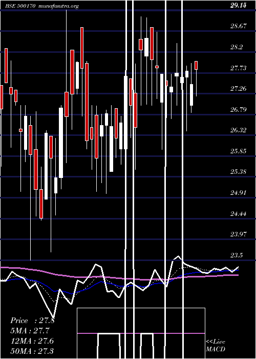  Daily chart GtnIndus