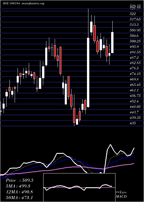  Daily chart Hscl