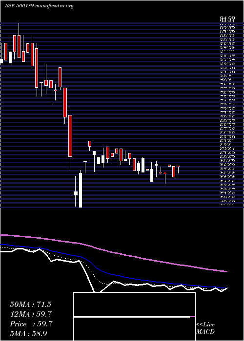  Daily chart Nxtdigital