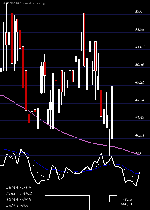  Daily chart Hmt