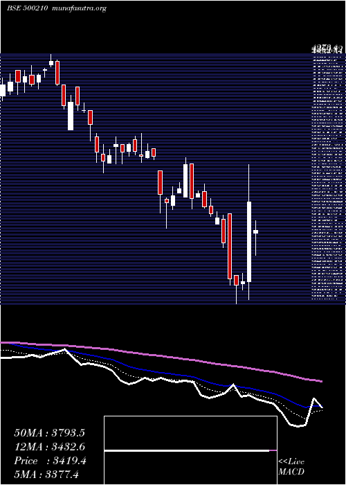  Daily chart Ingersoll