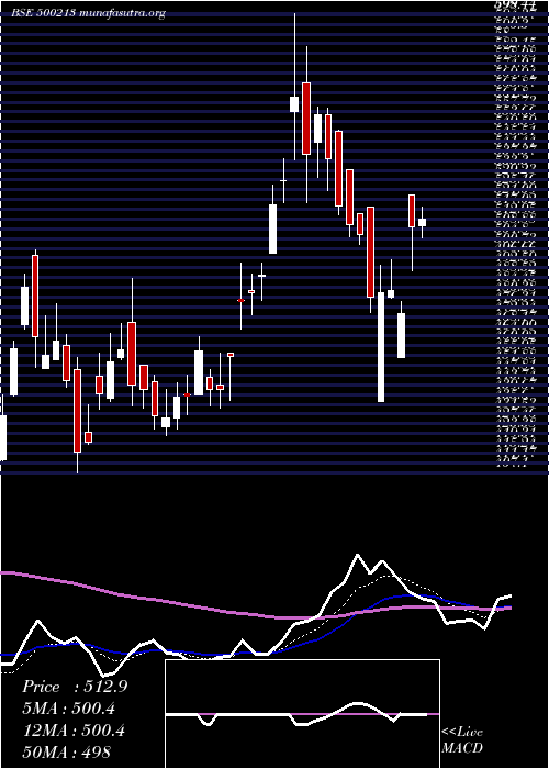  Daily chart InterTravel