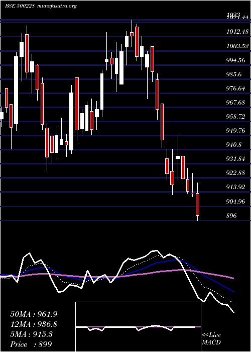  Daily chart Jswsl