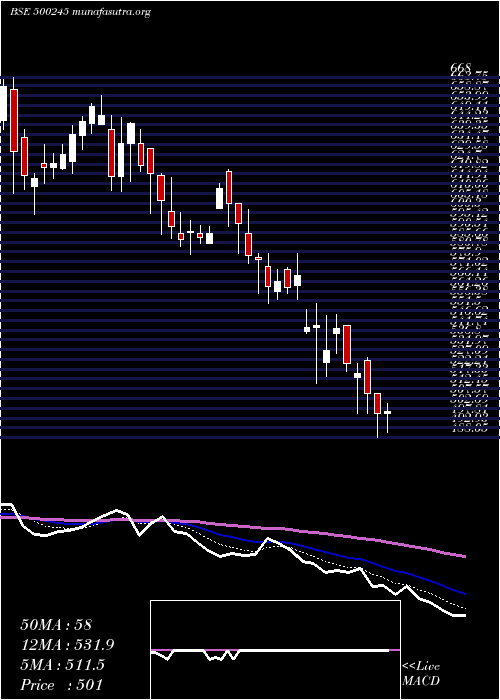  Daily chart KirlFerrous