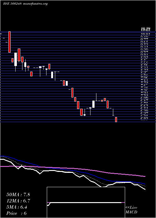  Daily chart Krifilind