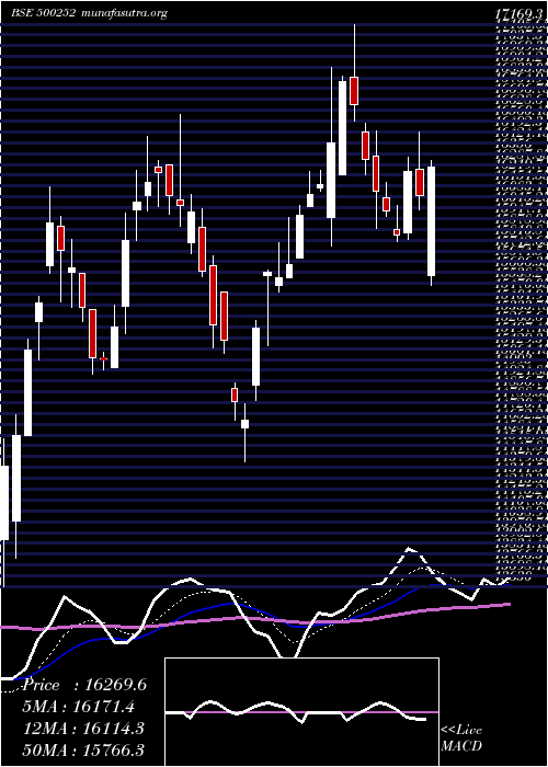  Daily chart Laxmimach