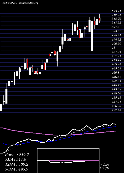  Daily chart CenturyEnka