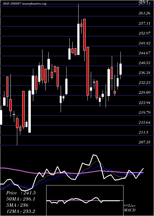  Daily chart PrimeSecur