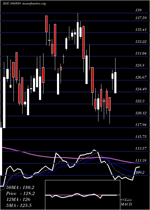  Daily chart Prsmjohnsn