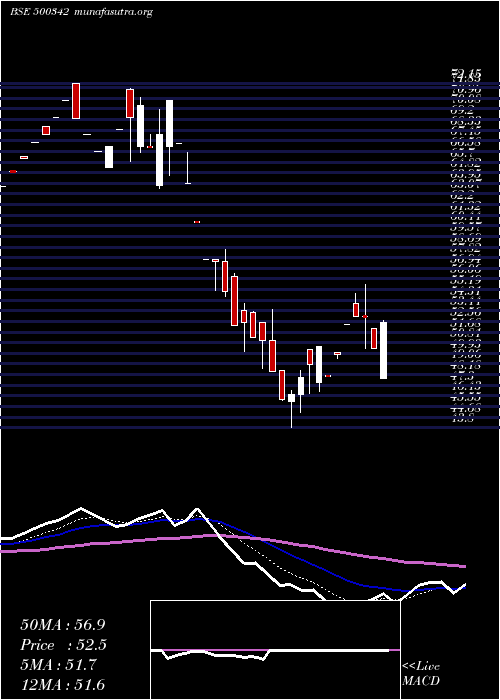  Daily chart PrudentSuga