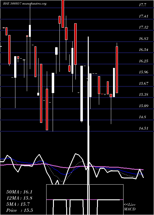  Daily chart RamaPaper