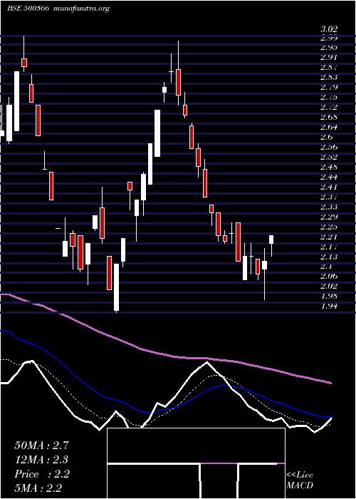  Daily chart RoltaI