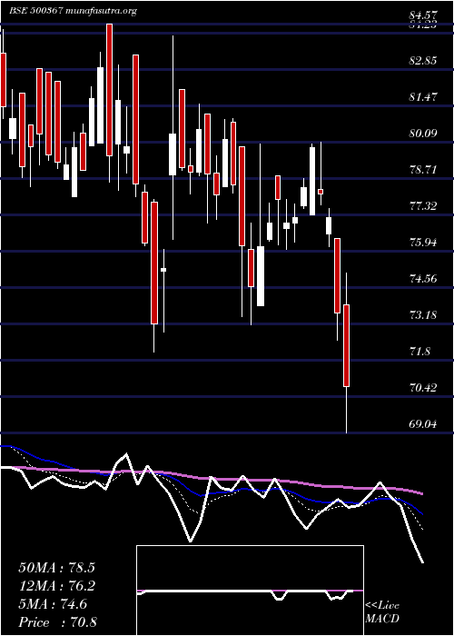  Daily chart RubfilaInt