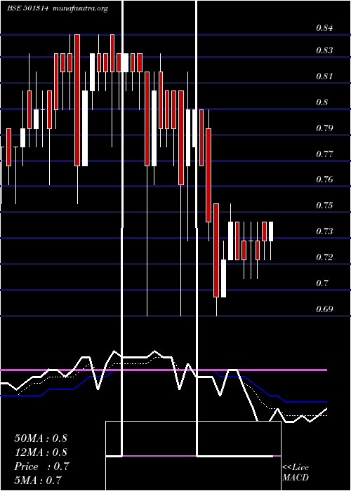  Daily chart Prismx