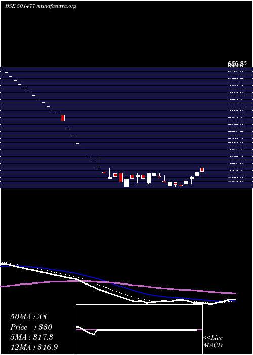  Daily chart MullerPhi